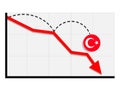 Turkey flag with red arrow graph going down showing economy recession and shares fall. Royalty Free Stock Photo